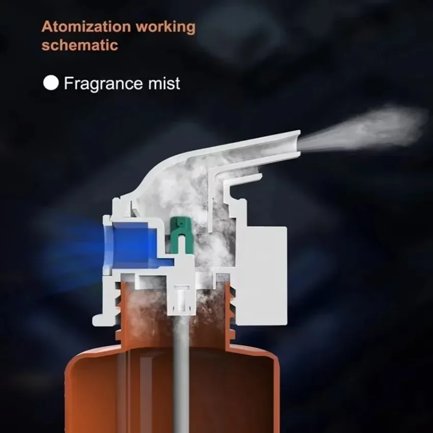 Wall Mounted Plug-in Essential - Perfume Fragrance Essence 评论和价格